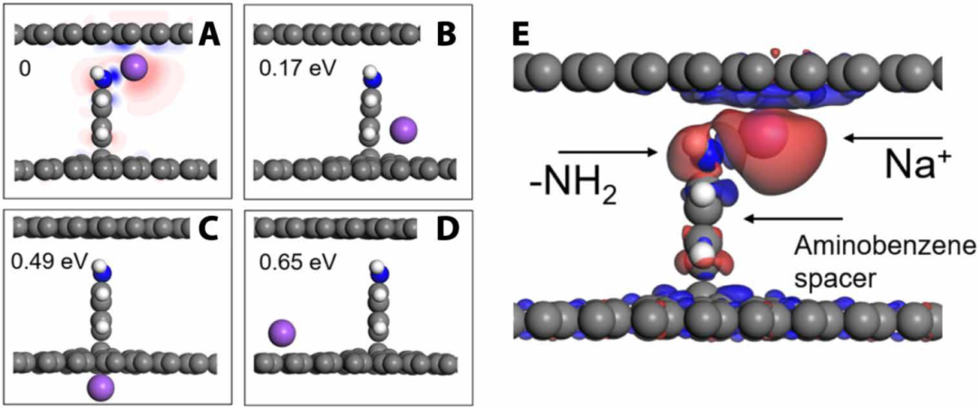 Janus石墨烯用于钠离子电池