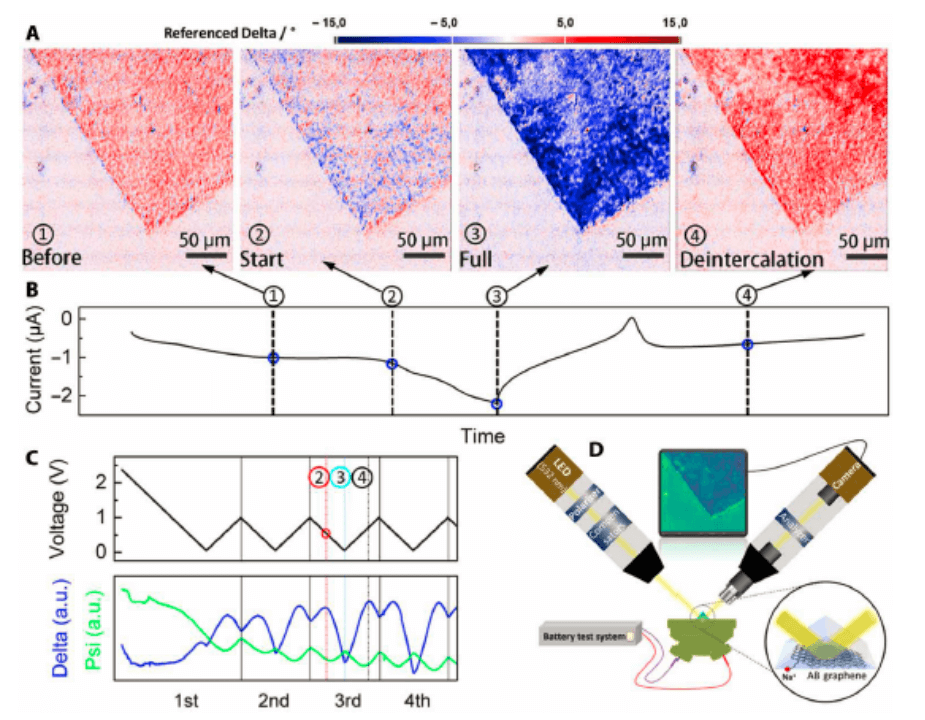 Janus石墨烯用于钠离子电池