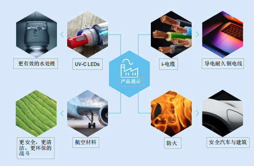 【聚焦】一文了解2019年欧盟石墨烯旗舰工作进展