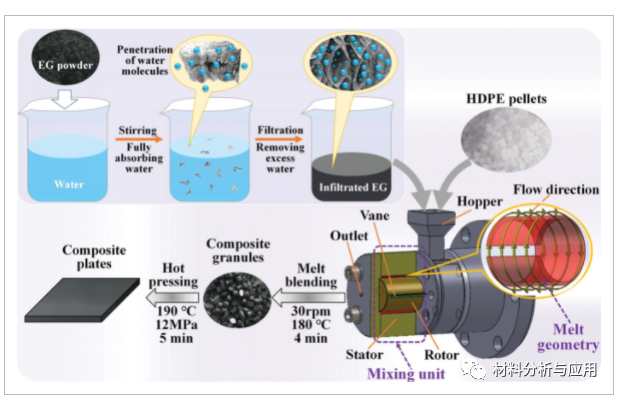 华南理工大学《Small》：新熔融混合一步法超快制备石墨烯增强纳米复合材料