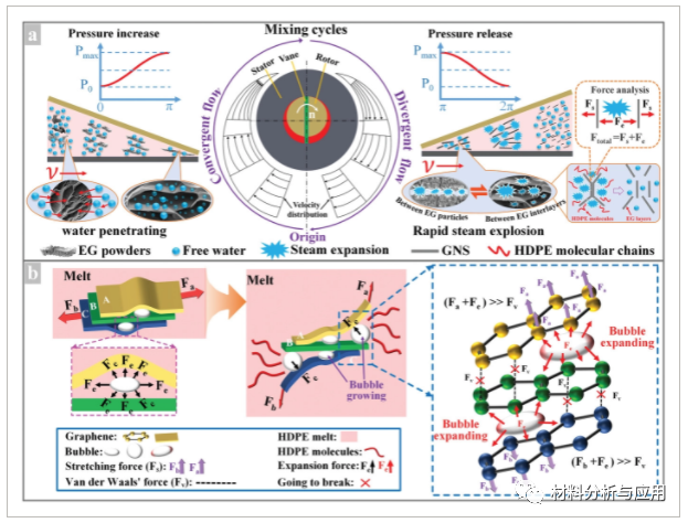 华南理工大学《Small》：新熔融混合一步法超快制备石墨烯增强纳米复合材料