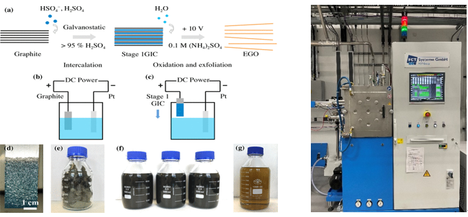 剑桥大学&曼彻斯特大学《Carbon》：具备独特“石墨烯化”结构的超高导电柔性碳薄膜