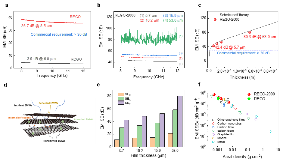 剑桥大学&曼彻斯特大学《Carbon》：具备独特“石墨烯化”结构的超高导电柔性碳薄膜