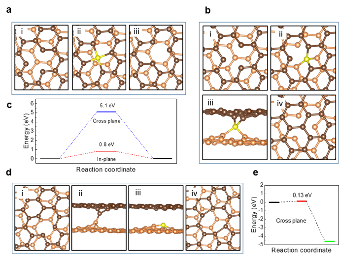 剑桥大学&曼彻斯特大学《Carbon》：具备独特“石墨烯化”结构的超高导电柔性碳薄膜