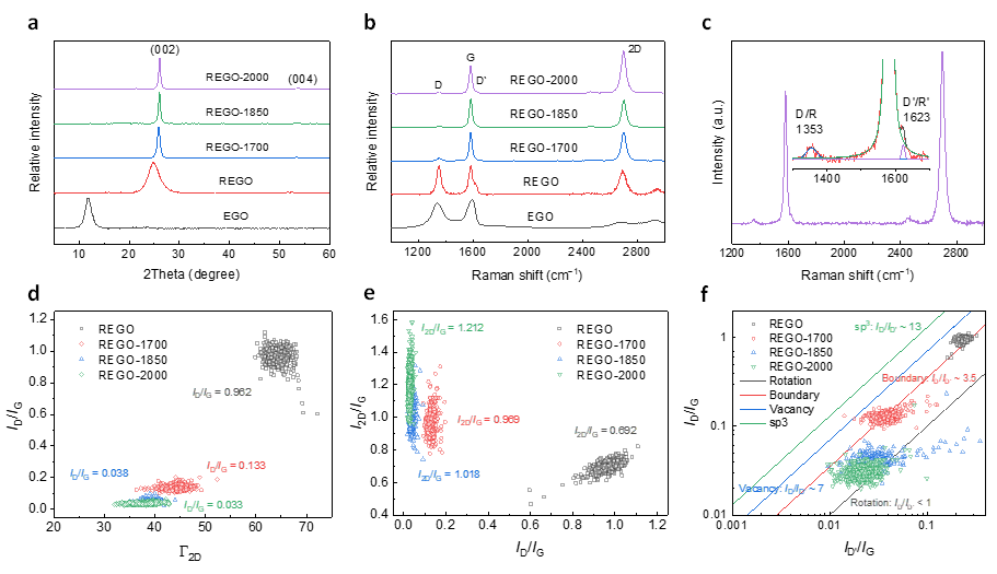 剑桥大学&曼彻斯特大学《Carbon》：具备独特“石墨烯化”结构的超高导电柔性碳薄膜