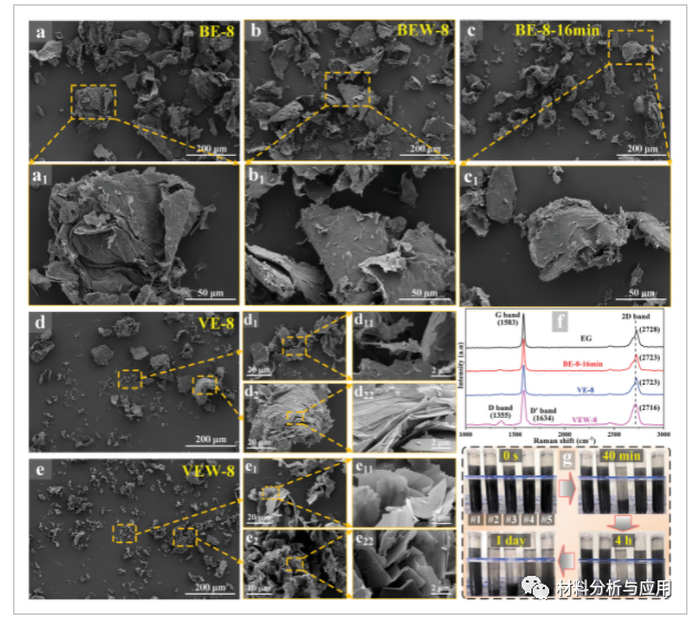 华南理工大学《Small》：新熔融混合一步法超快制备石墨烯增强纳米复合材料