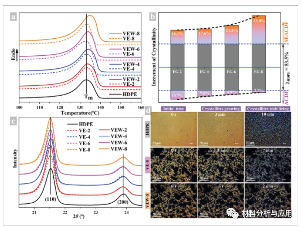 华南理工大学《Small》：新熔融混合一步法超快制备石墨烯增强纳米复合材料