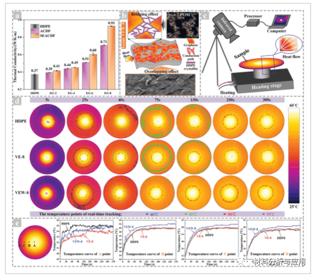 华南理工大学《Small》：新熔融混合一步法超快制备石墨烯增强纳米复合材料