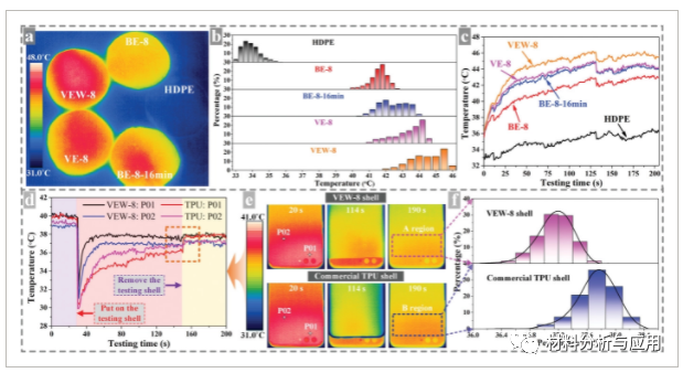 华南理工大学《Small》：新熔融混合一步法超快制备石墨烯增强纳米复合材料