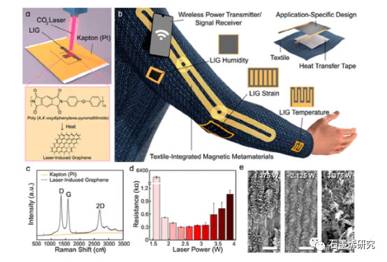 加利福尼亚大学Peter Tseng等--用于无线跨体测量的基于激光诱导石墨烯的智能纺织品