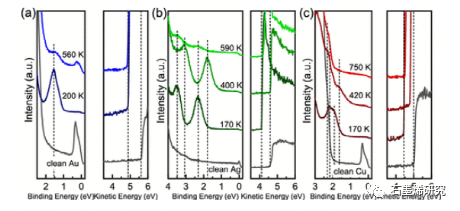 苏州大学Qi Wang等--石墨烯纳米带的表面合成：光电子能谱揭示基底反应性的影响