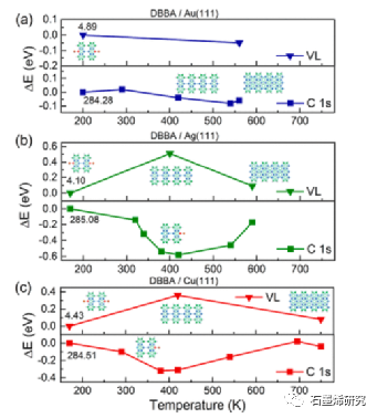 苏州大学Qi Wang等--石墨烯纳米带的表面合成：光电子能谱揭示基底反应性的影响