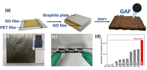 武汉理工大学《ACS SCE》：高导电分层石墨烯组装薄膜，用于锂离子电池的集电器