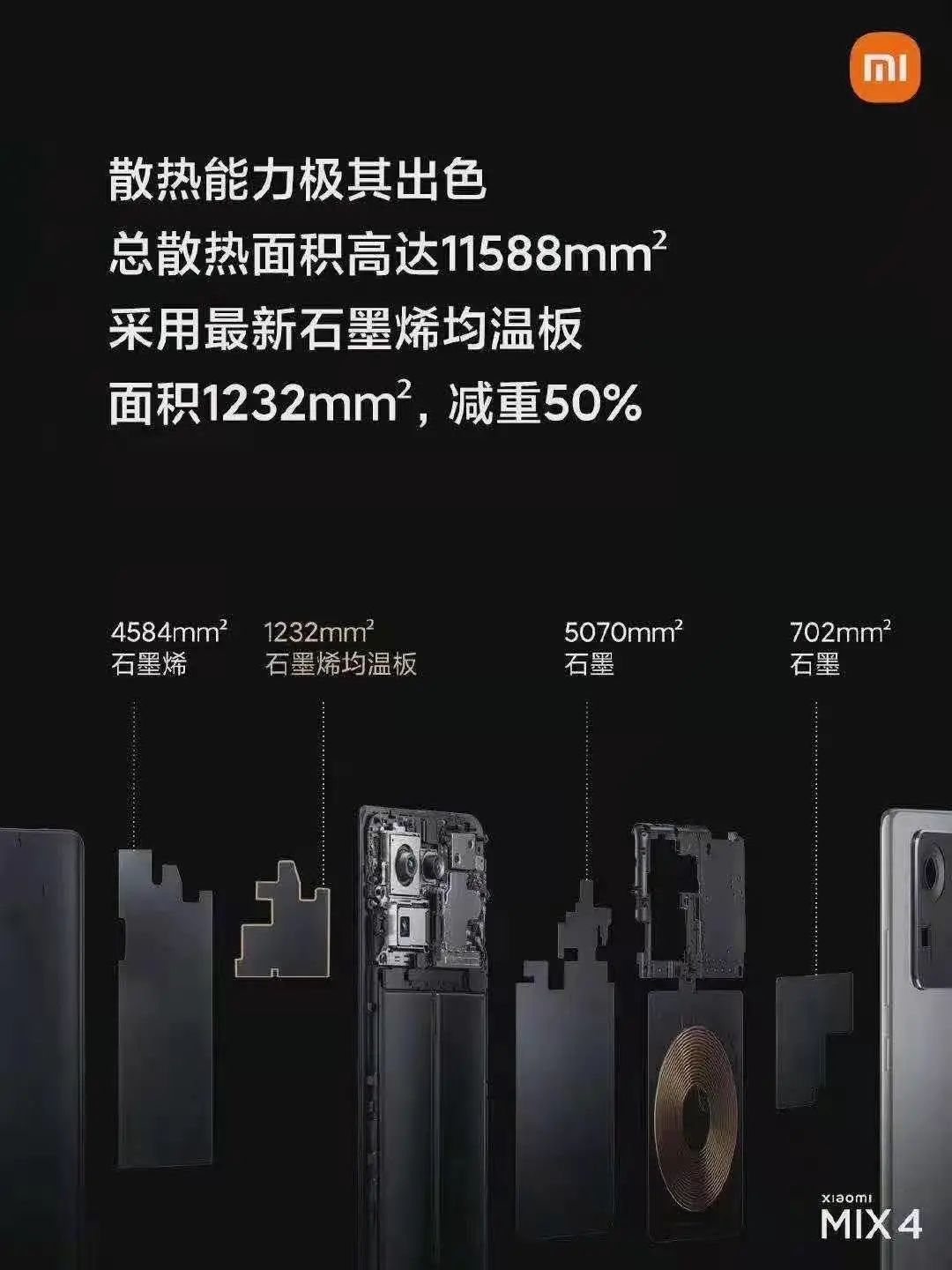 墨睿科技石墨烯均温板惊艳亮相小米MIX4发布会！散热能力及其出色