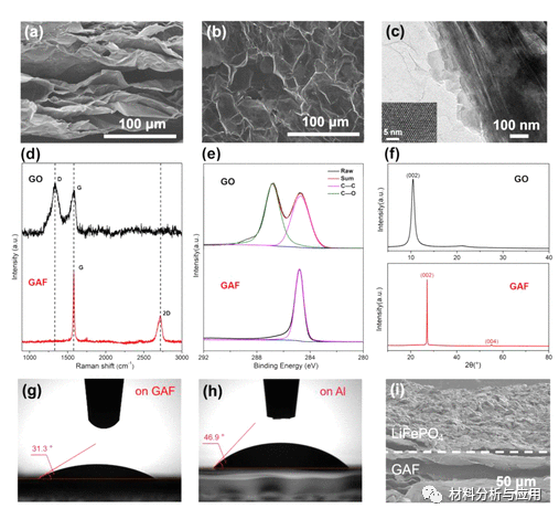 武汉理工大学《ACS SCE》：高导电分层石墨烯组装薄膜，用于锂离子电池的集电器