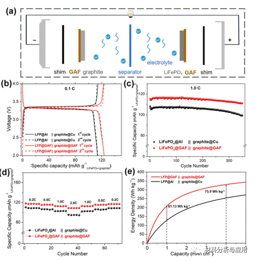 武汉理工大学《ACS SCE》：高导电分层石墨烯组装薄膜，用于锂离子电池的集电器