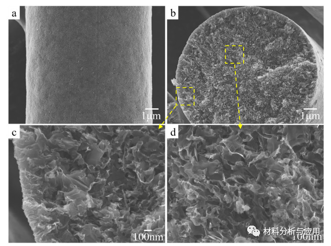 国防科技大学《Cabon》：真空退火将碳化硅纤维转化为连续石墨烯纤维