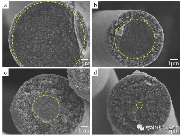 国防科技大学《Cabon》：真空退火将碳化硅纤维转化为连续石墨烯纤维