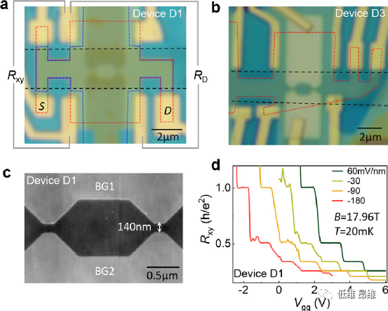 Nano Lett.：双层石墨烯量子约束器件中的电荷振荡