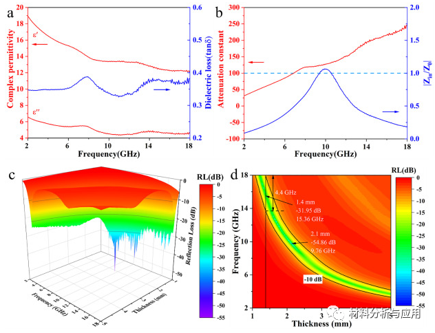 国防科技大学《Cabon》：真空退火将碳化硅纤维转化为连续石墨烯纤维
