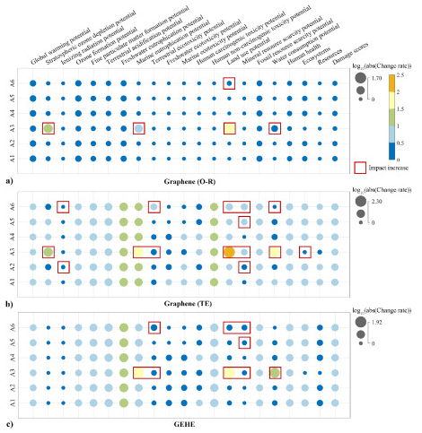 复旦大学：石墨烯在工业生产规模下的环境影响及其在电加热技术中的应用