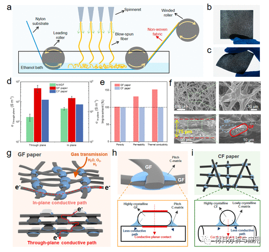 浙大高超课题组《Nano Lett》：流变学调控助力实现宏量制备高性能石墨烯纤维