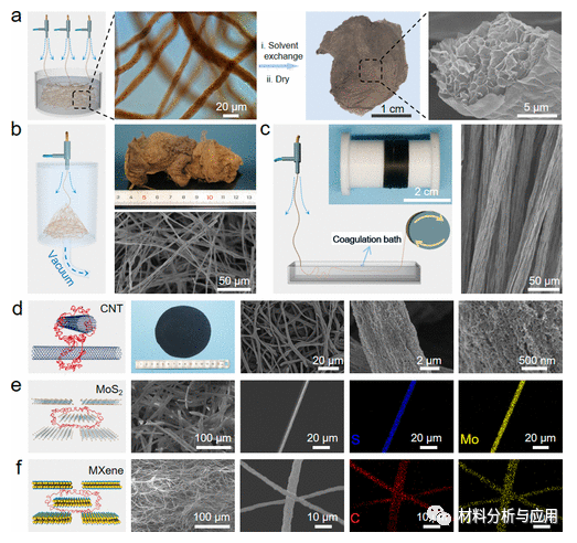浙大高超课题组《Nano Lett》：流变学调控助力实现宏量制备高性能石墨烯纤维