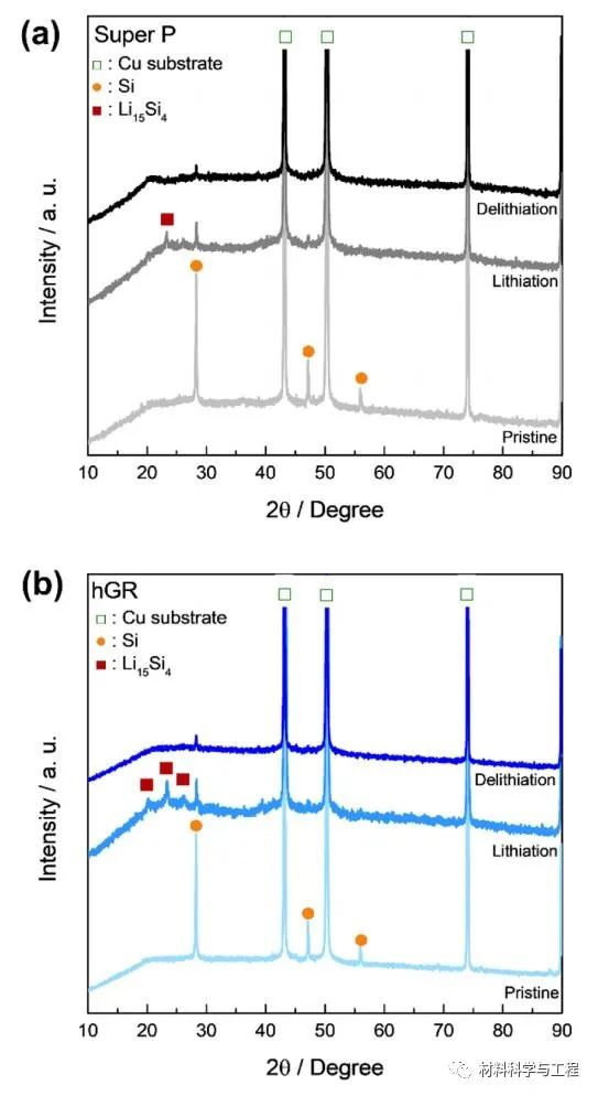 《ACS AMI》：空心石墨烯抑制锂离子电池硅负极的体积膨胀！