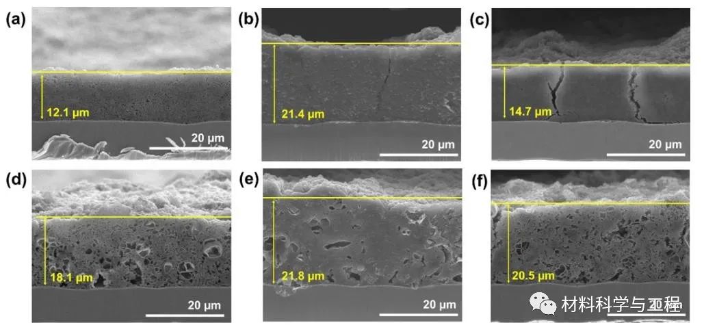《ACS AMI》：空心石墨烯抑制锂离子电池硅负极的体积膨胀！