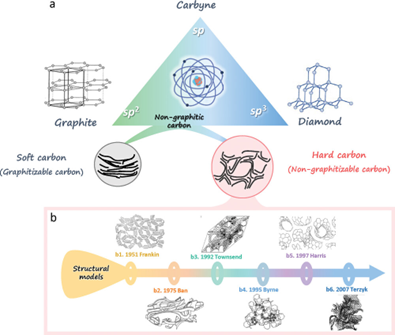 【炭宝说】硬炭和软炭