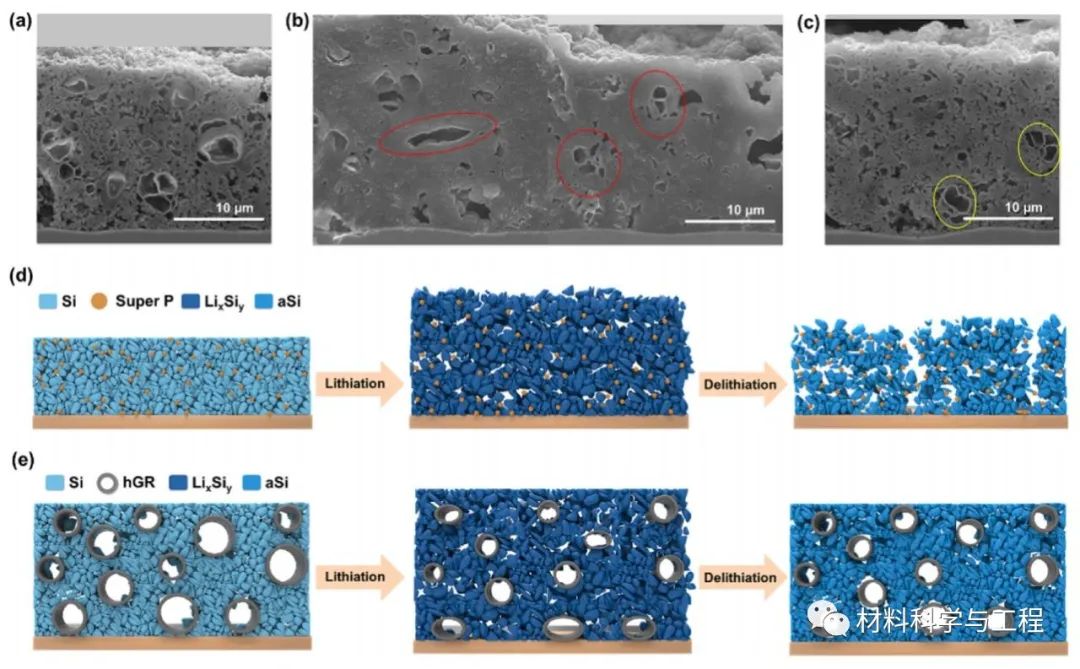 《ACS AMI》：空心石墨烯抑制锂离子电池硅负极的体积膨胀！
