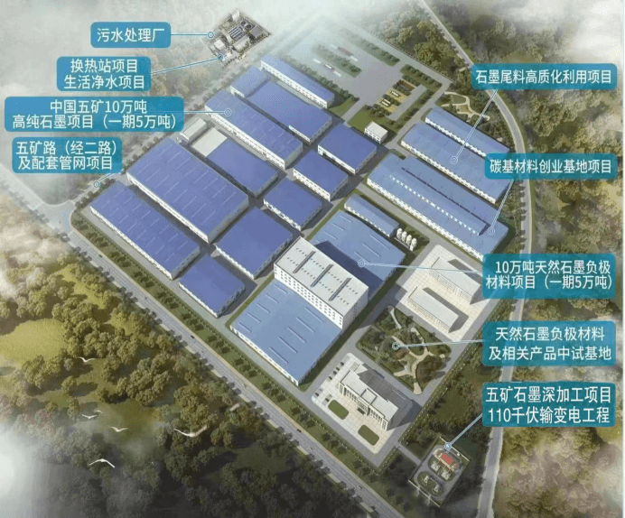 充分利用“三线一单”成果 引领鹤岗石墨新材料产业园区高质量发展