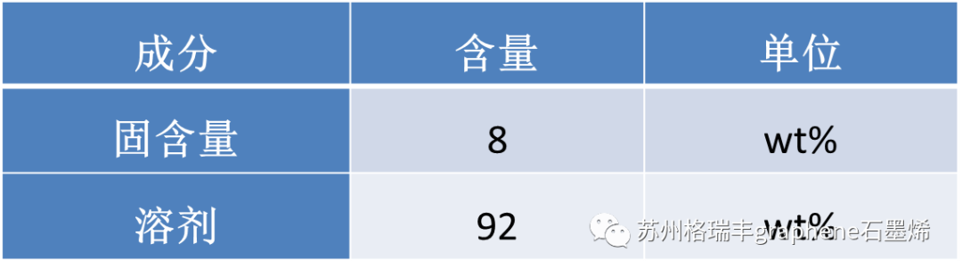 新品介绍：石墨烯耐酸防腐导电涂层浆料(GRF-HCG-2023)
