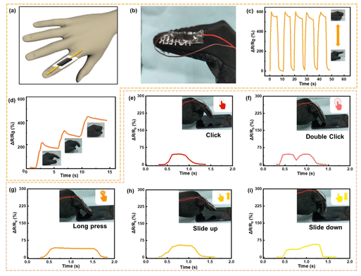 中南大学《ACS AMI》：CNT-石墨烯/PDMS应变传感器制成的智能手套，用于智能手势识别与通信系统