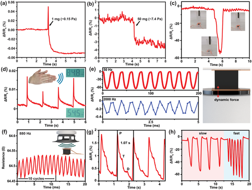 北化李晓锋/于中振《AFM》超灵敏压力/弯曲传感器双向冷冻软而弹性层状石墨烯气凝胶的合理设计