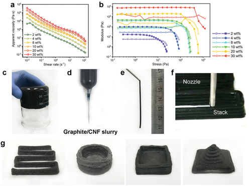 《Small Methods》马里兰大学胡良兵: 3D 打印、高孔隙率、高强度石墨气凝胶