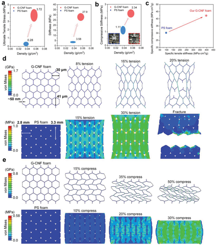 《Small Methods》马里兰大学胡良兵: 3D 打印、高孔隙率、高强度石墨气凝胶