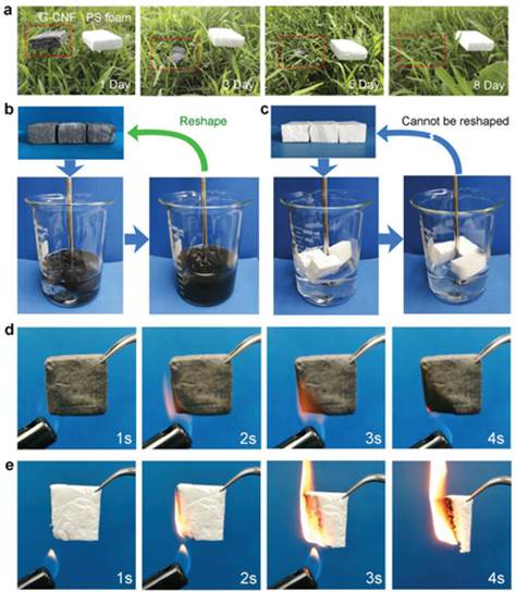 《Small Methods》马里兰大学胡良兵: 3D 打印、高孔隙率、高强度石墨气凝胶