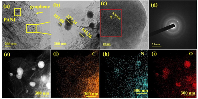 东北大学《CEJ》：嵌入PANI纳米颗粒的石墨烯纳米复合材料，用于锂离子电池的阳极