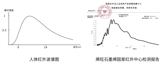 GRAPCHINA2023优质展商巡礼——烯旺科技：石墨烯医疗领域先行者