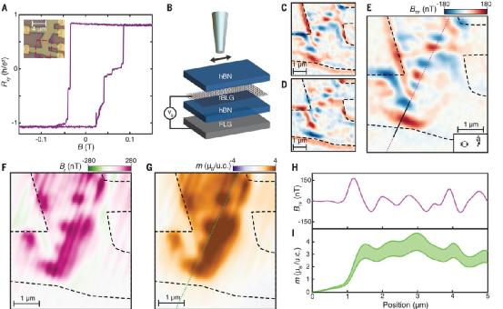 他，魔角石墨烯又一篇Science！