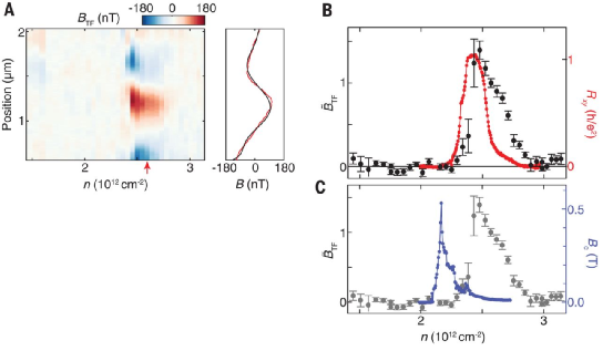 他，魔角石墨烯又一篇Science！