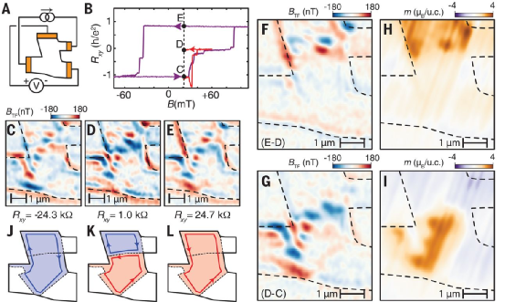 他，魔角石墨烯又一篇Science！