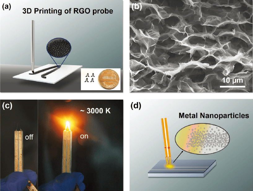 胡良兵团队做到了：不到一瞬间，升温至2700℃又降至室温！超级石墨烯基热探针，控温技术一流！