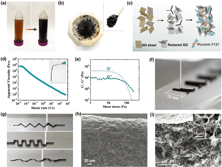 胡良兵团队做到了：不到一瞬间，升温至2700℃又降至室温！超级石墨烯基热探针，控温技术一流！