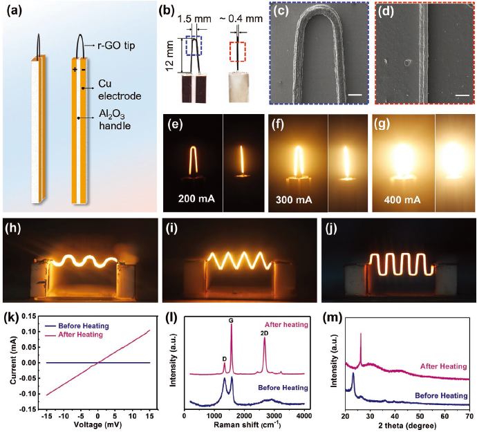 胡良兵团队做到了：不到一瞬间，升温至2700℃又降至室温！超级石墨烯基热探针，控温技术一流！