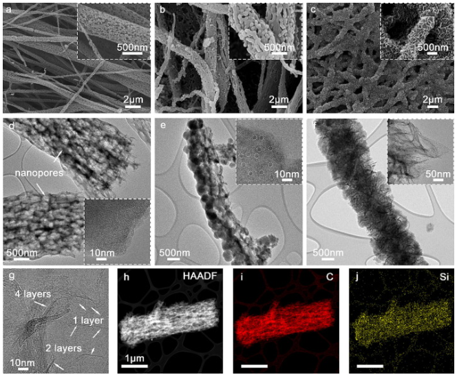 南方科技大学《CEJ》：多孔硅/石墨烯纤维的 3D 无粘结剂纳米结构设计，用于超稳定储锂
