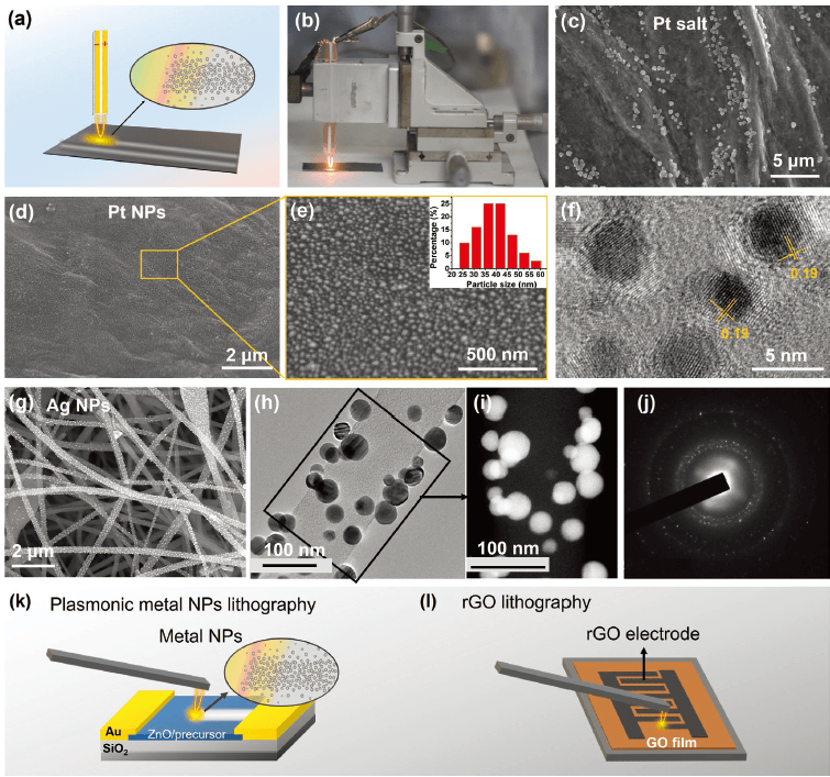 胡良兵团队做到了：不到一瞬间，升温至2700℃又降至室温！超级石墨烯基热探针，控温技术一流！