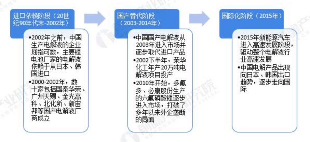 新宙邦VS天赐材料：A股电解液双雄
