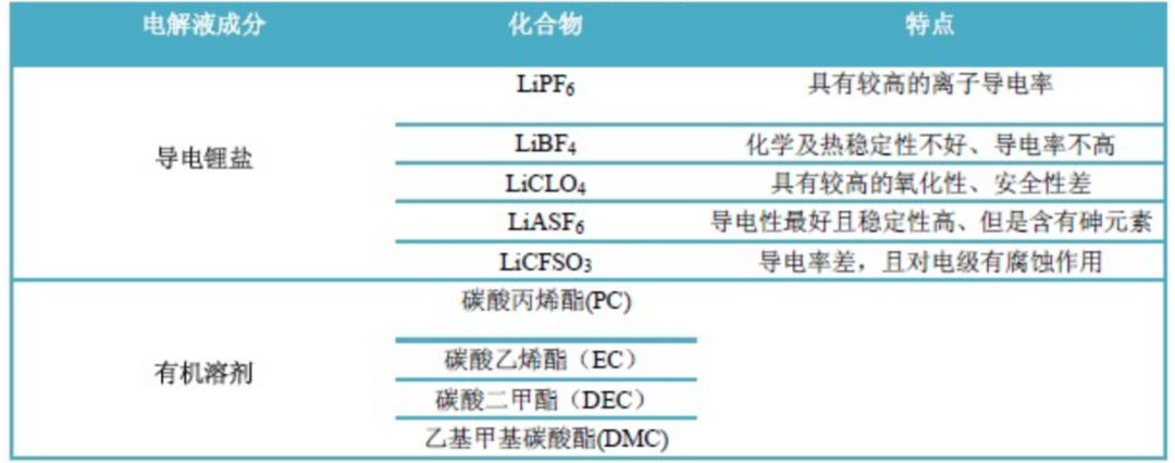 新宙邦VS天赐材料：A股电解液双雄